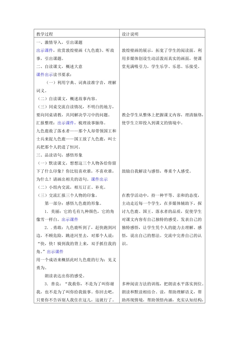 2019-2020年五年级语文上册 九色鹿教案 冀教版.doc_第2页