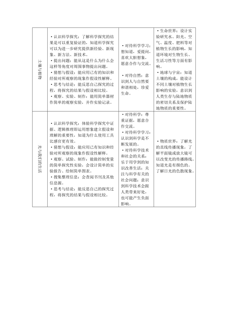 2019-2020年青岛版小学科学四年级下册全书全套优秀教案计划教学设计.doc_第3页