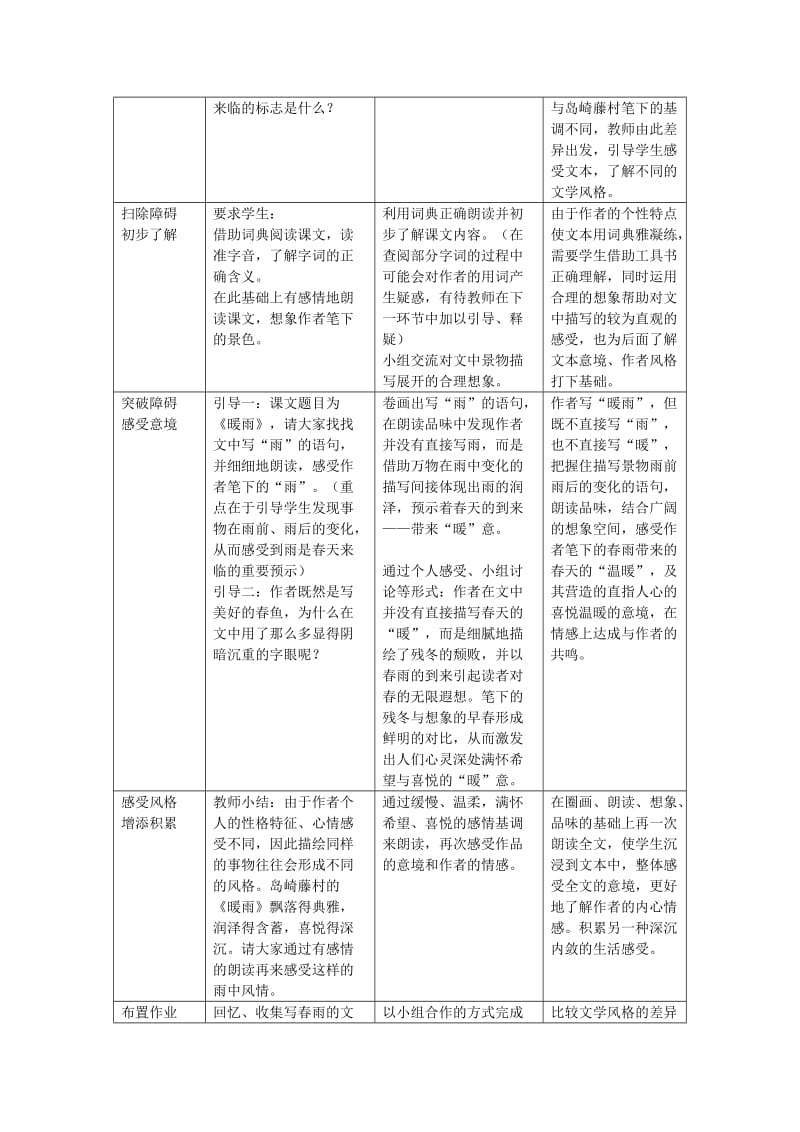 2019-2020年六年级语文下册 第3课《暖雨》教案 上海版（五四制）.doc_第2页