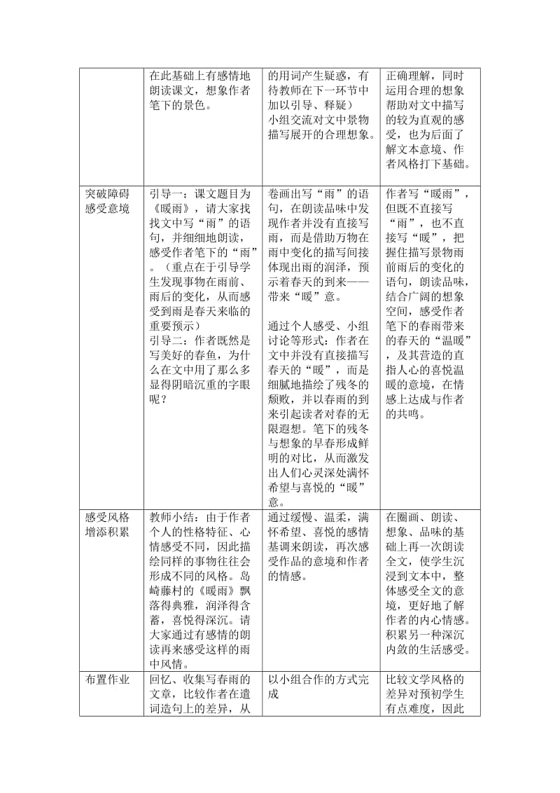 2019-2020年六年级语文下册《暖雨》教案 上海五四制版.doc_第2页