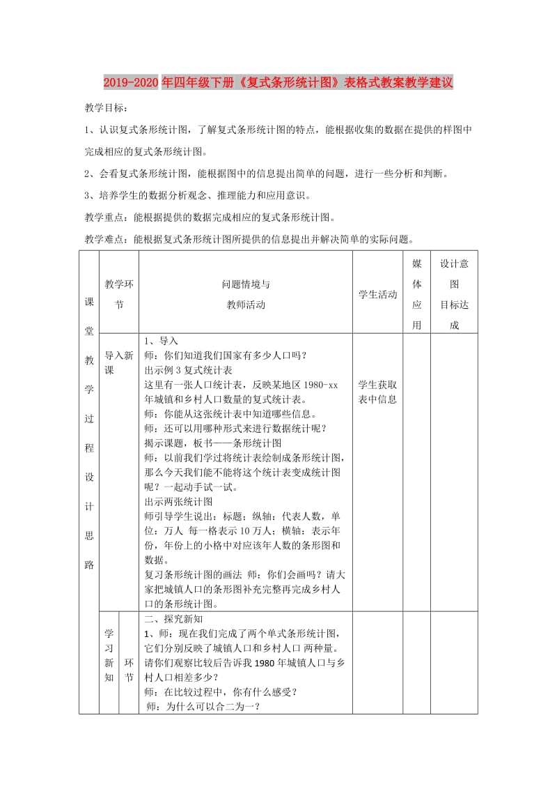 2019-2020年四年级下册《复式条形统计图》表格式教案教学建议.doc_第1页