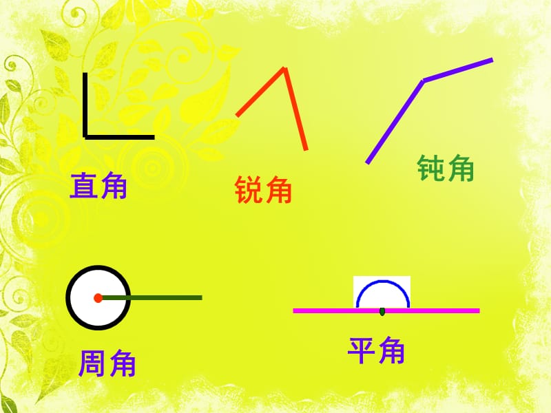 人教版四上数学第三单元画角ppt课件_第2页