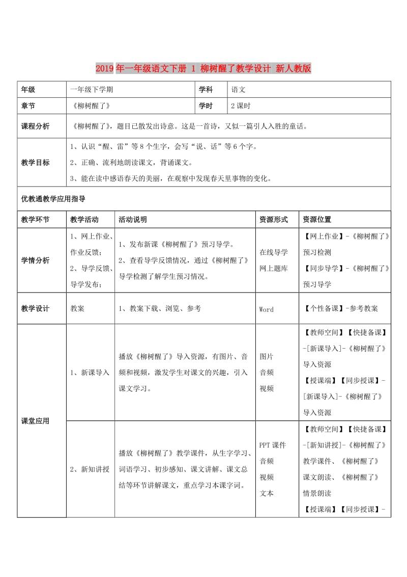 2019年一年级语文下册 1 柳树醒了教学设计 新人教版 .doc_第1页