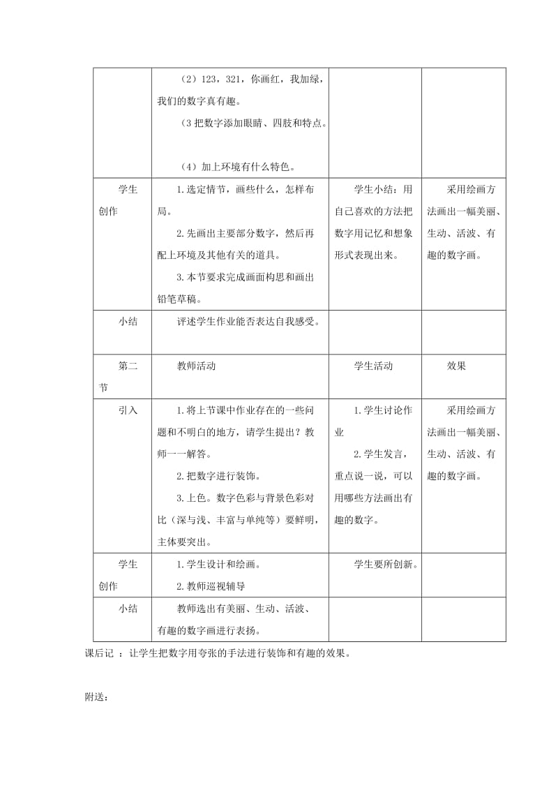 2019年二年级美术上册 第16课 有趣的数字教案 岭南版.doc_第2页