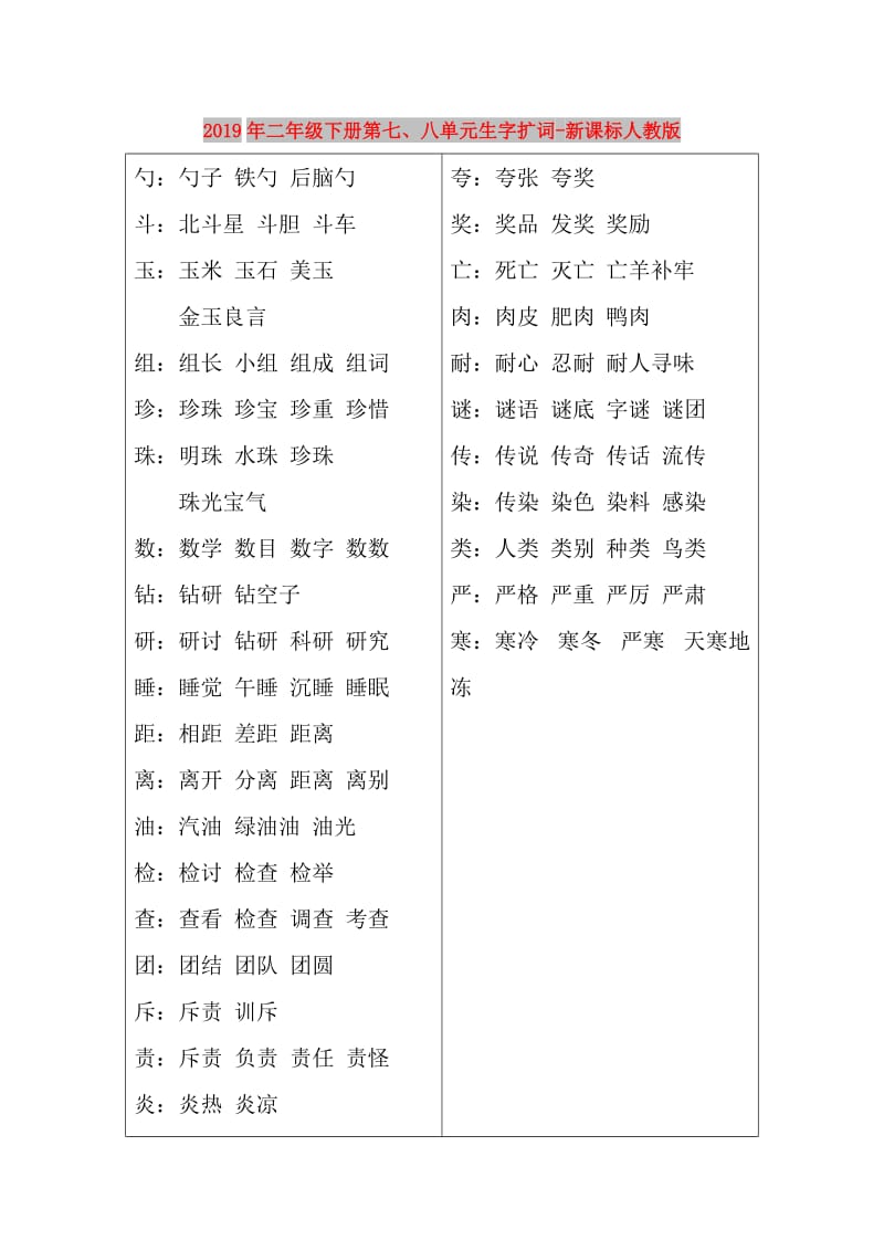 2019年二年级下册第七、八单元生字扩词-新课标人教版.doc_第1页