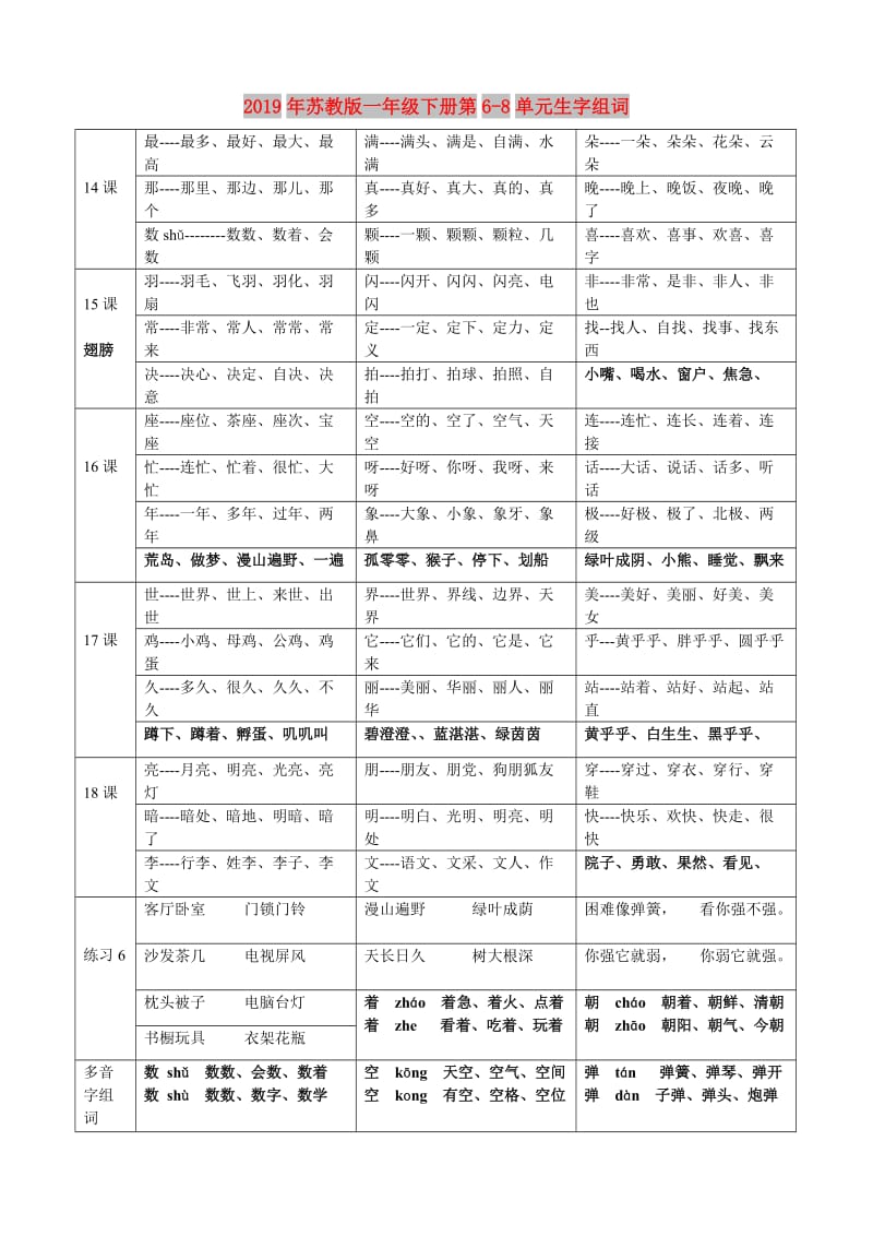 2019年苏教版一年级下册第6-8单元生字组词.doc_第1页