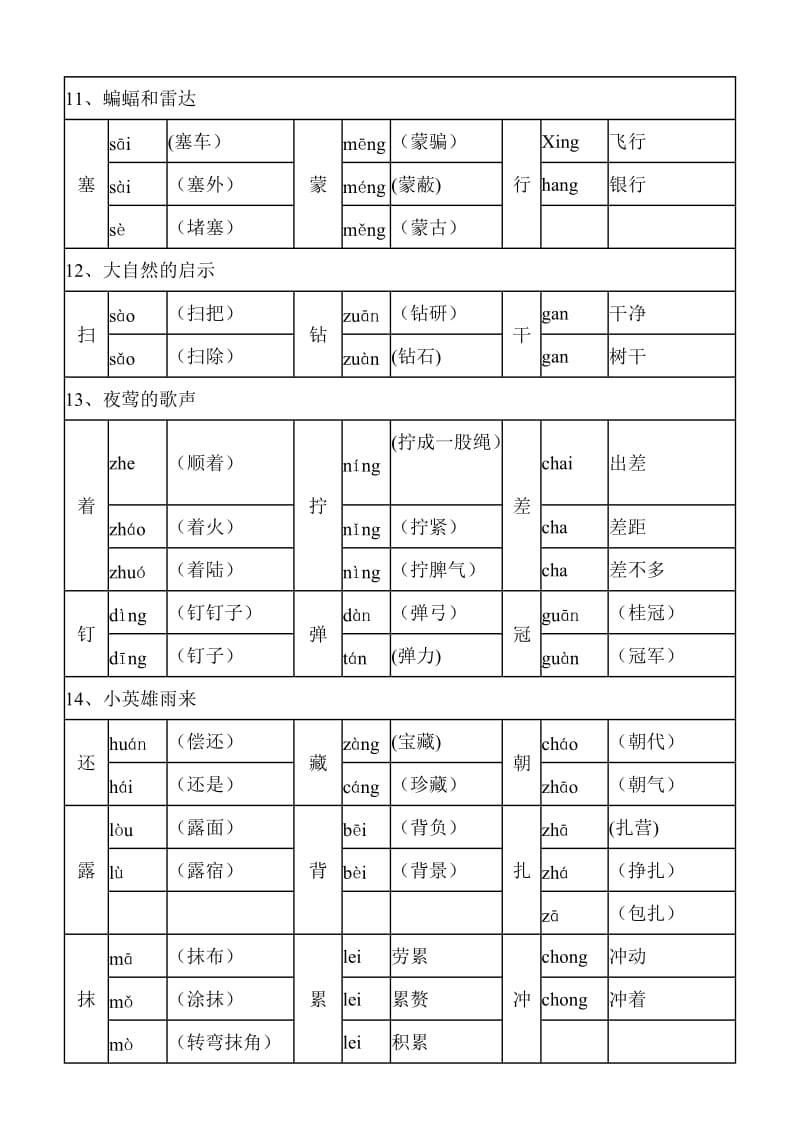 2019年四年级下册多音字(按课文分).doc_第3页