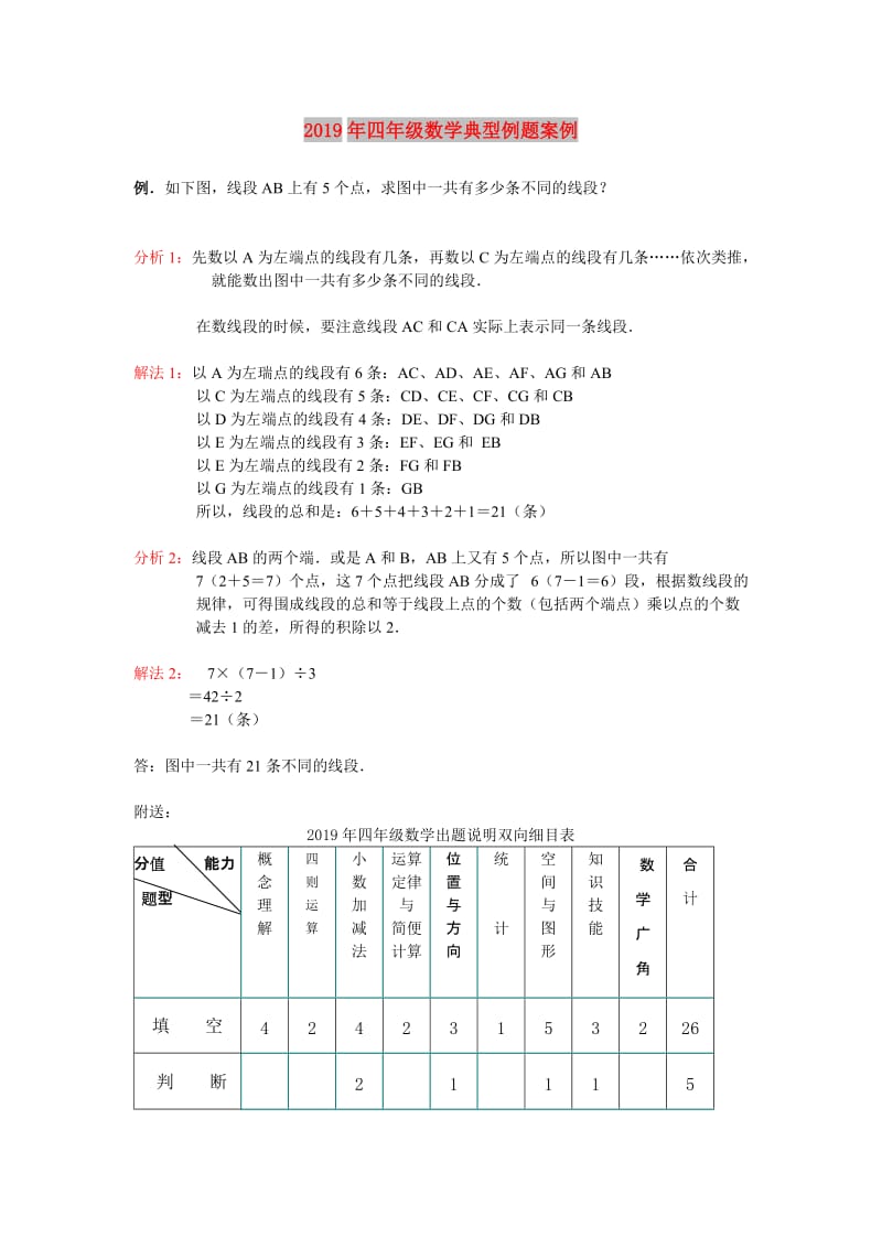 2019年四年级数学典型例题案例.doc_第1页