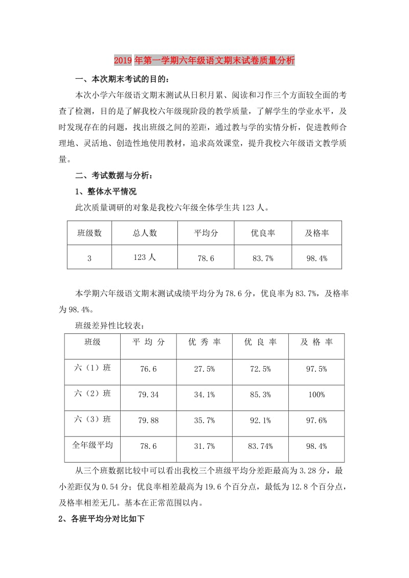 2019年第一学期六年级语文期末试卷质量分析.doc_第1页