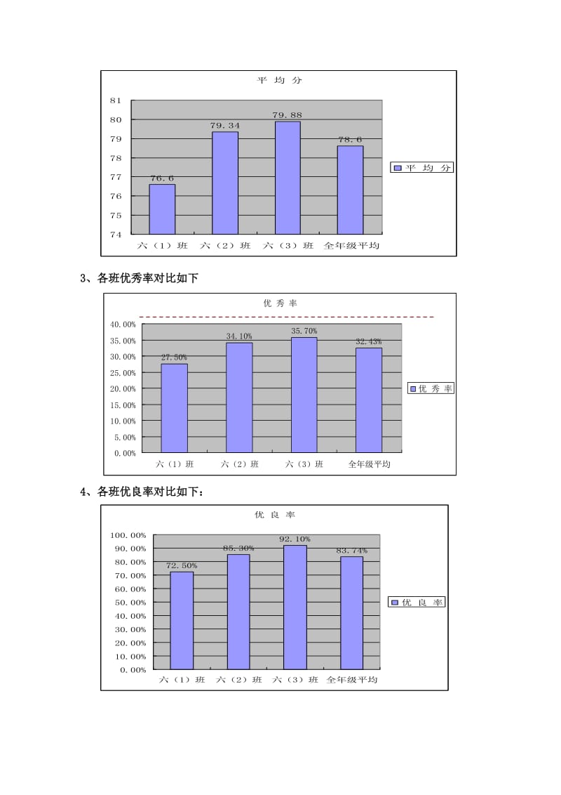 2019年第一学期六年级语文期末试卷质量分析.doc_第2页