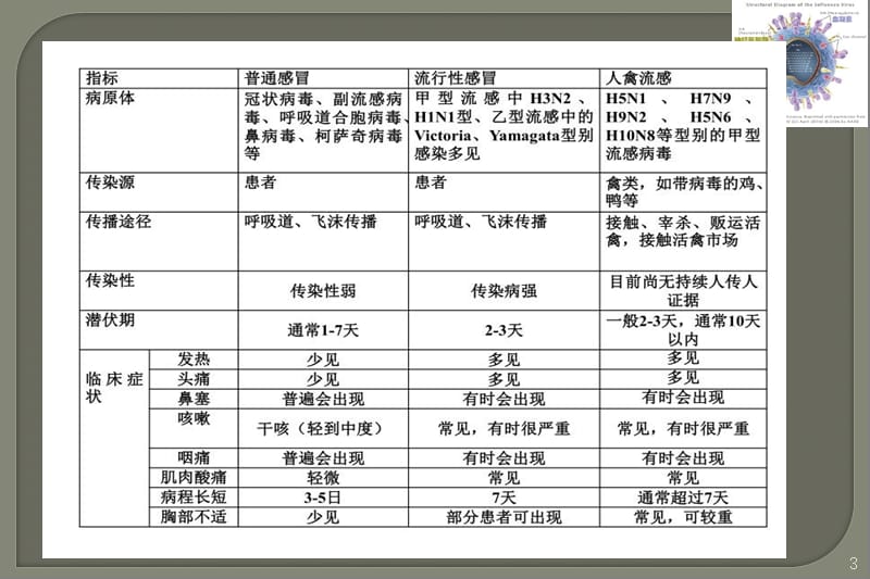 学校传染病诊断ppt课件_第3页