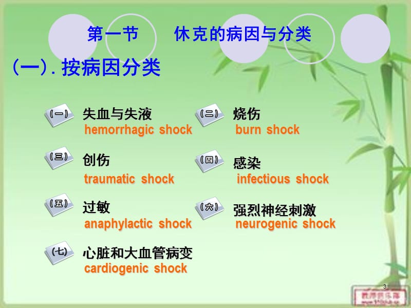 休克讲座ppt课件_第3页