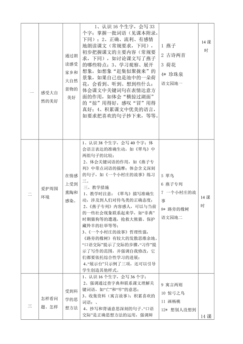 2019年人教版三年级下册语文课程说明书.doc_第2页