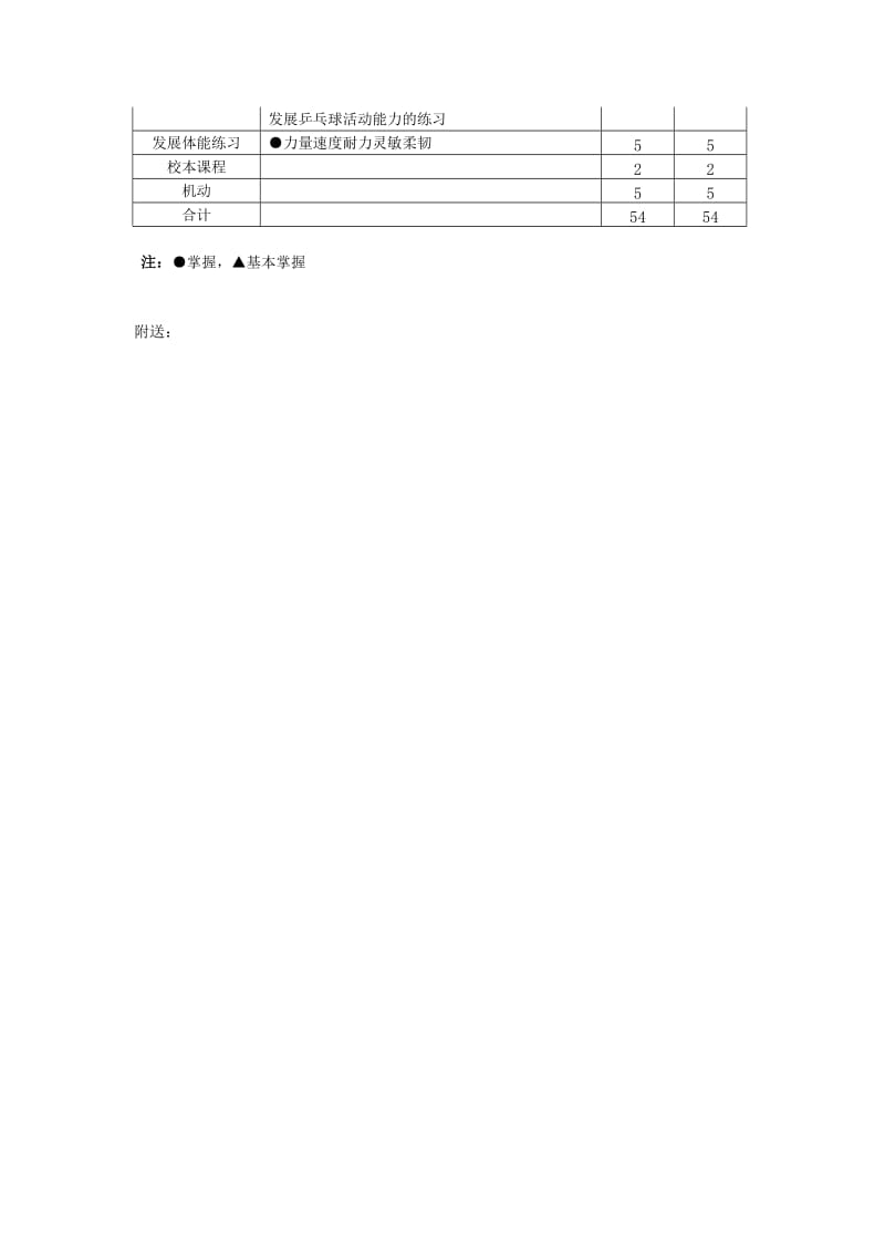 2019年小学五年级体育与健康课时计划.doc_第2页