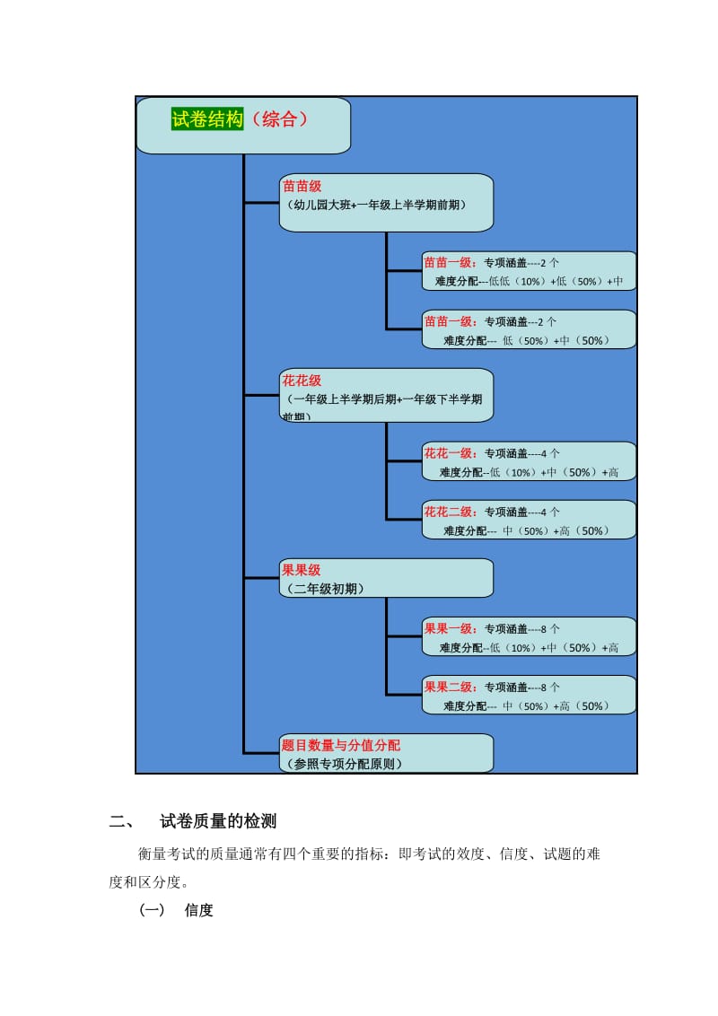 2019年小学一年级语文组卷策略修改版 (I).doc_第3页