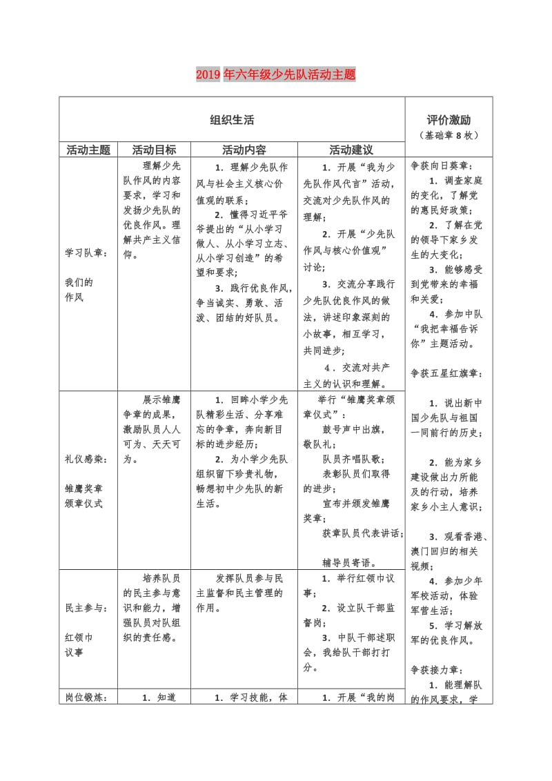 2019年六年级少先队活动主题.doc_第1页