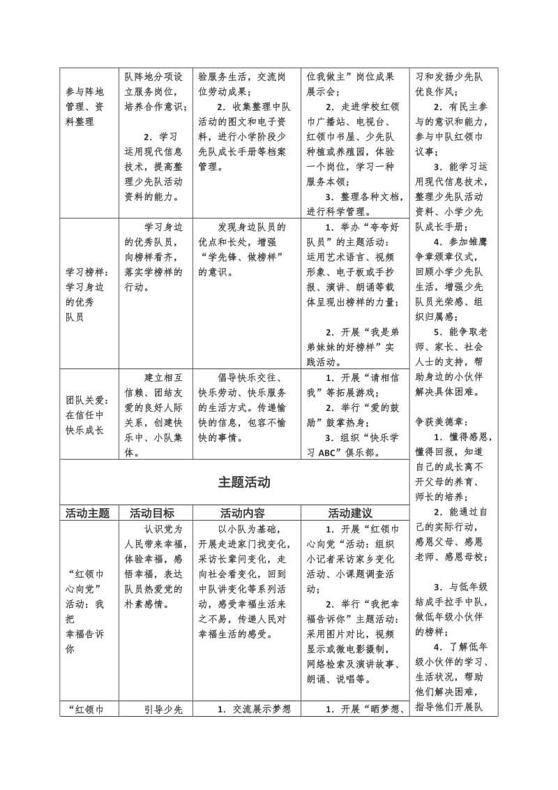 2019年六年级少先队活动主题.doc_第2页