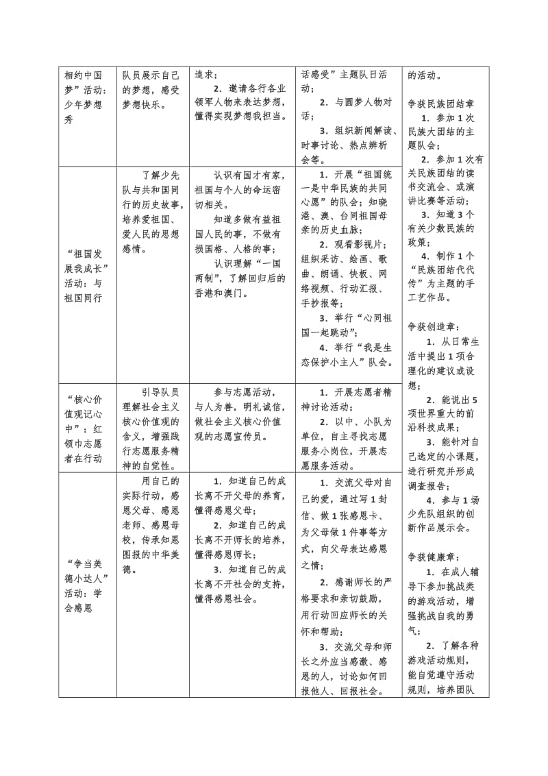 2019年六年级少先队活动主题.doc_第3页