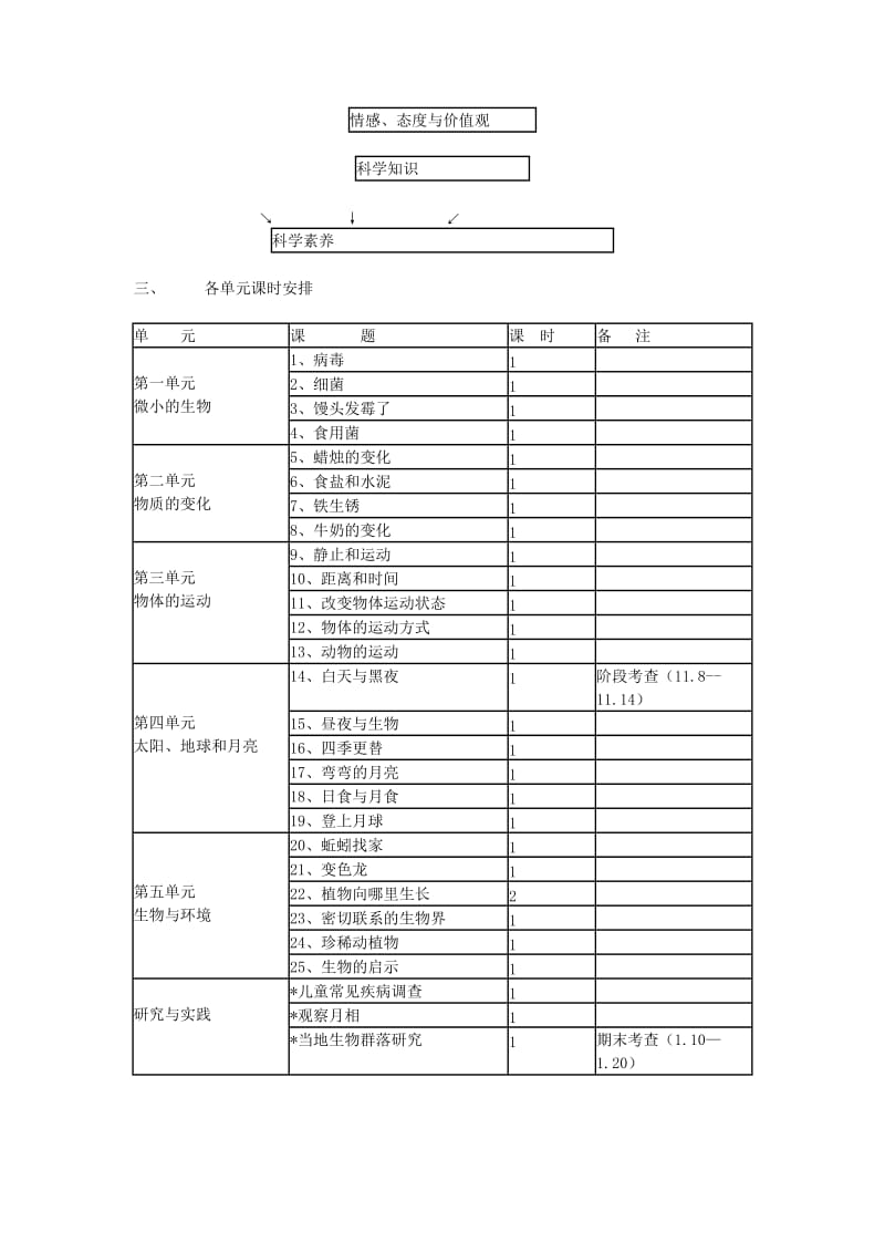 2019年六年级科学上册 第1-5单元教案 青岛版.doc_第2页