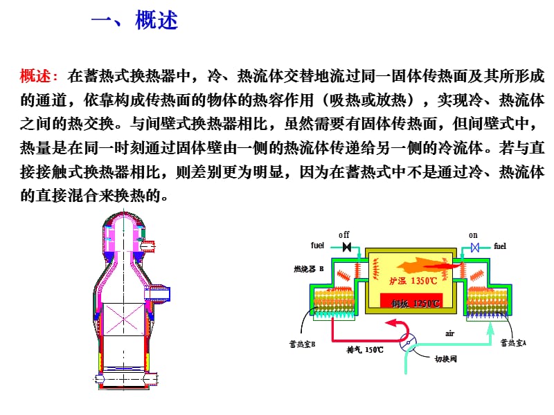 蓄热式换热器ppt课件_第2页