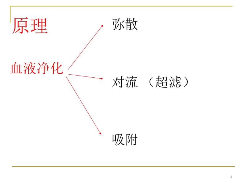 血液灌流ppt课件_第3页