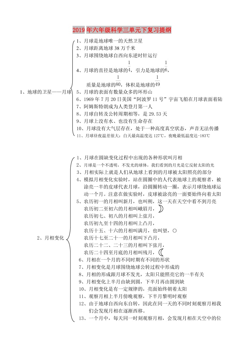 2019年六年级科学三单元下复习提纲.doc_第1页