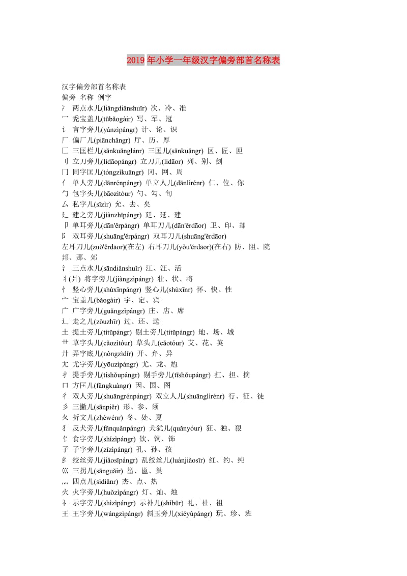 2019年小学一年级汉字偏旁部首名称表.doc_第1页
