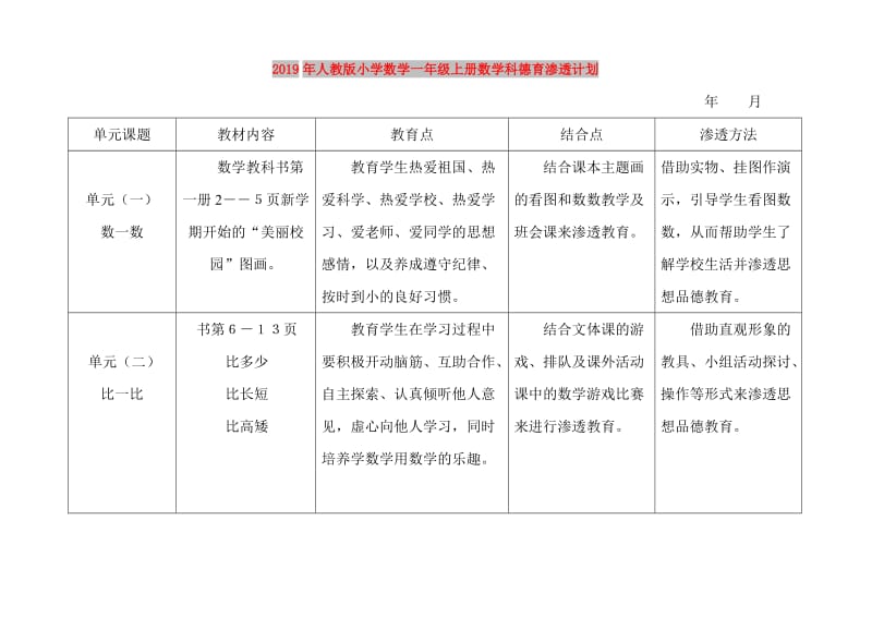 2019年人教版小学数学一年级上册数学科德育渗透计划.doc_第1页