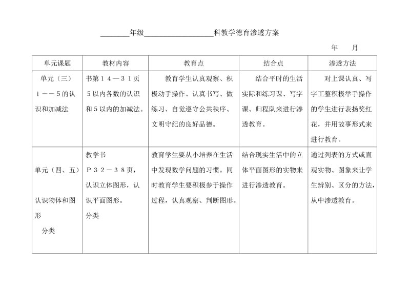 2019年人教版小学数学一年级上册数学科德育渗透计划.doc_第2页