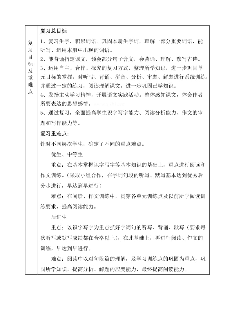 2019年五年级复习计划-新课标人教版小学五年级.doc_第2页