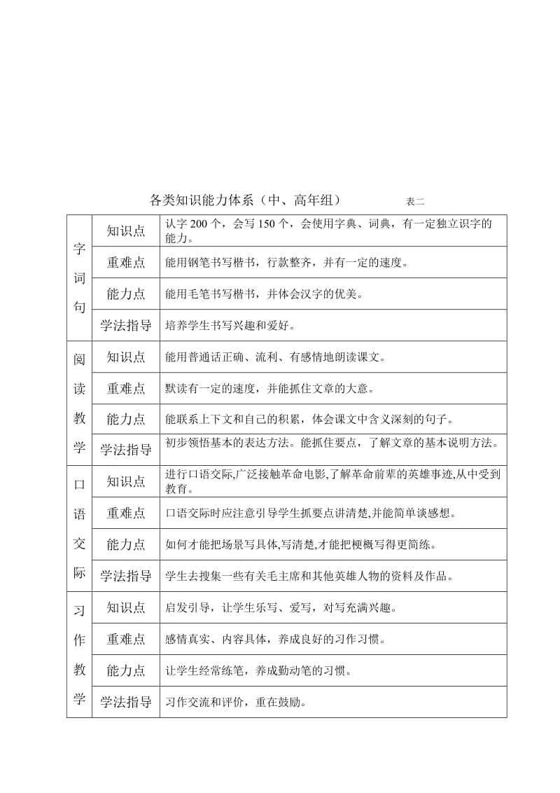 2019年小学人教版五年级语文下册教学计划.doc_第3页