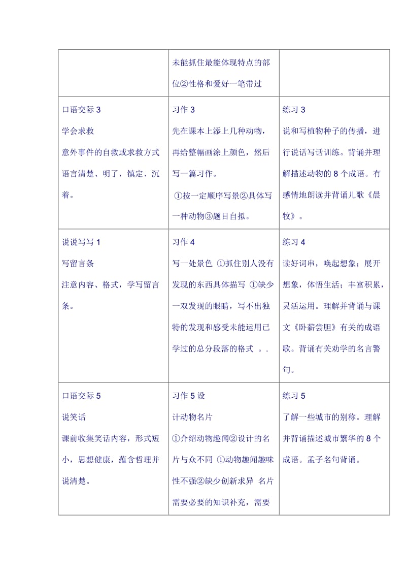 2019年苏教版二年级上册语文知识与能力一览表.doc_第2页