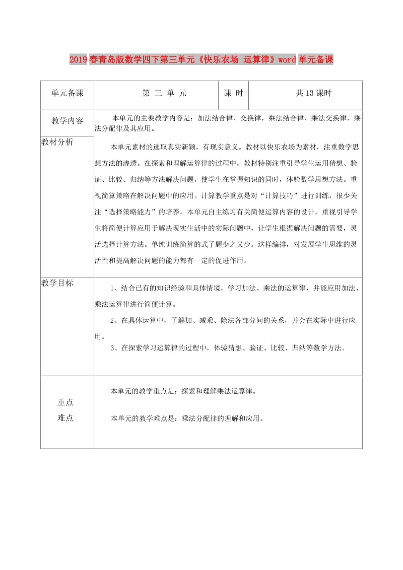 2019春青岛版数学四下第三单元《快乐农场 运算律》word单元备课.doc_第1页