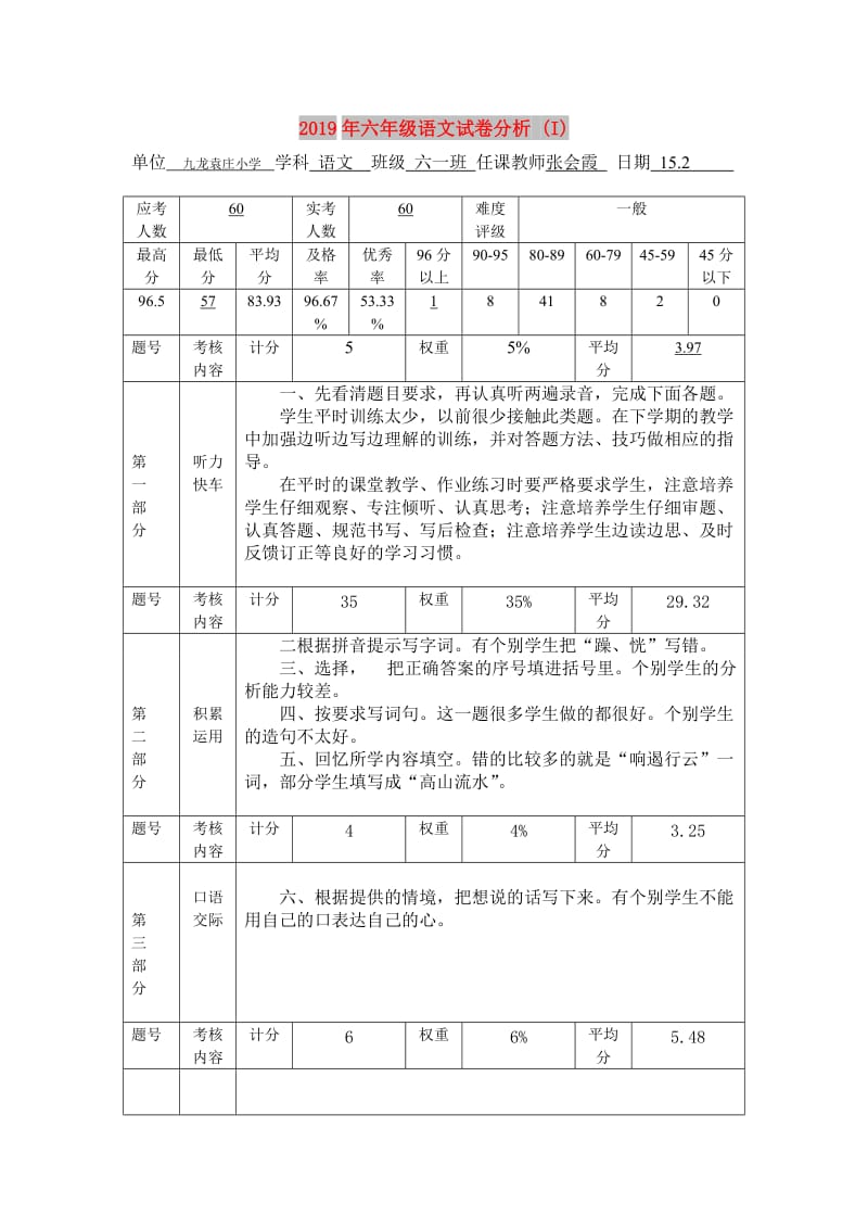 2019年六年级语文试卷分析 (I).doc_第1页