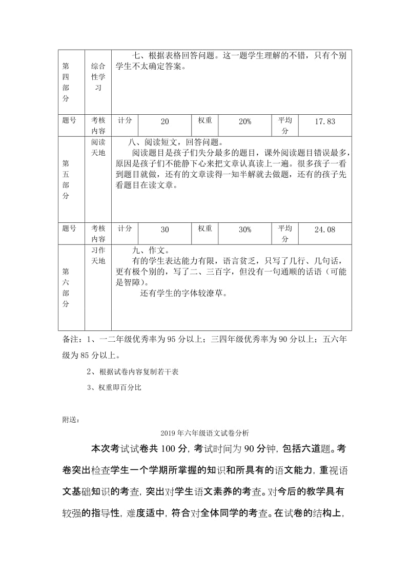 2019年六年级语文试卷分析 (I).doc_第2页