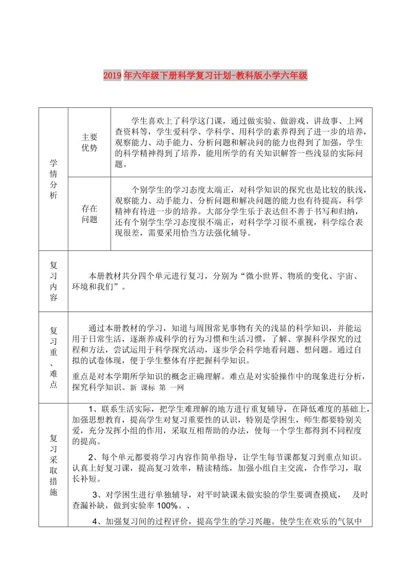 2019年六年级下册科学复习计划-教科版小学六年级.doc_第1页