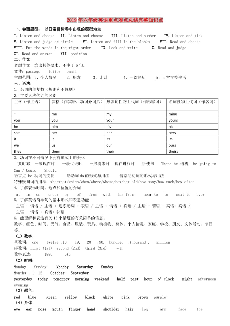 2019年六年级英语重点难点总结完整知识点.doc_第1页