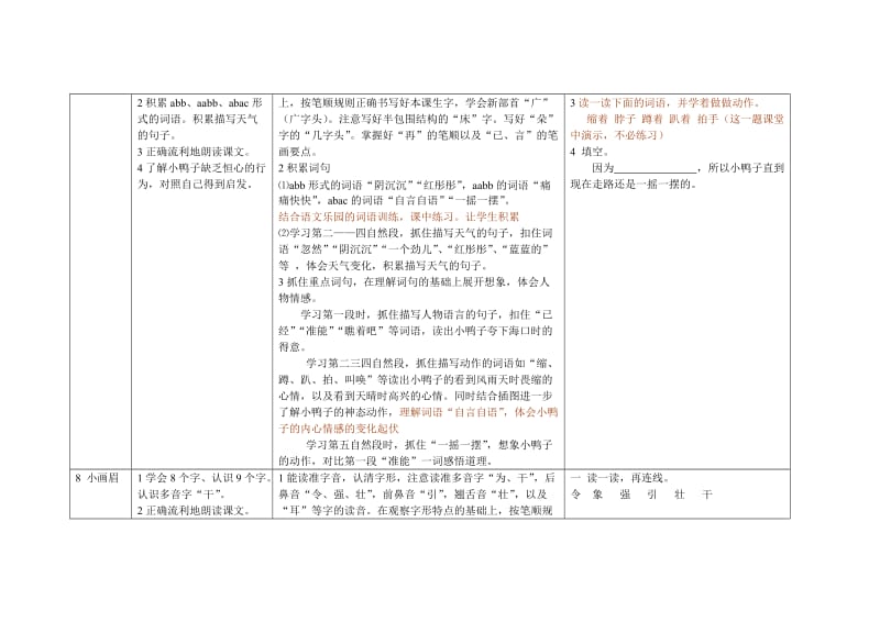 2019年鄂教版小学语文一年级下册第三单元单元要点.doc_第2页