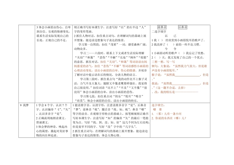 2019年鄂教版小学语文一年级下册第三单元单元要点.doc_第3页