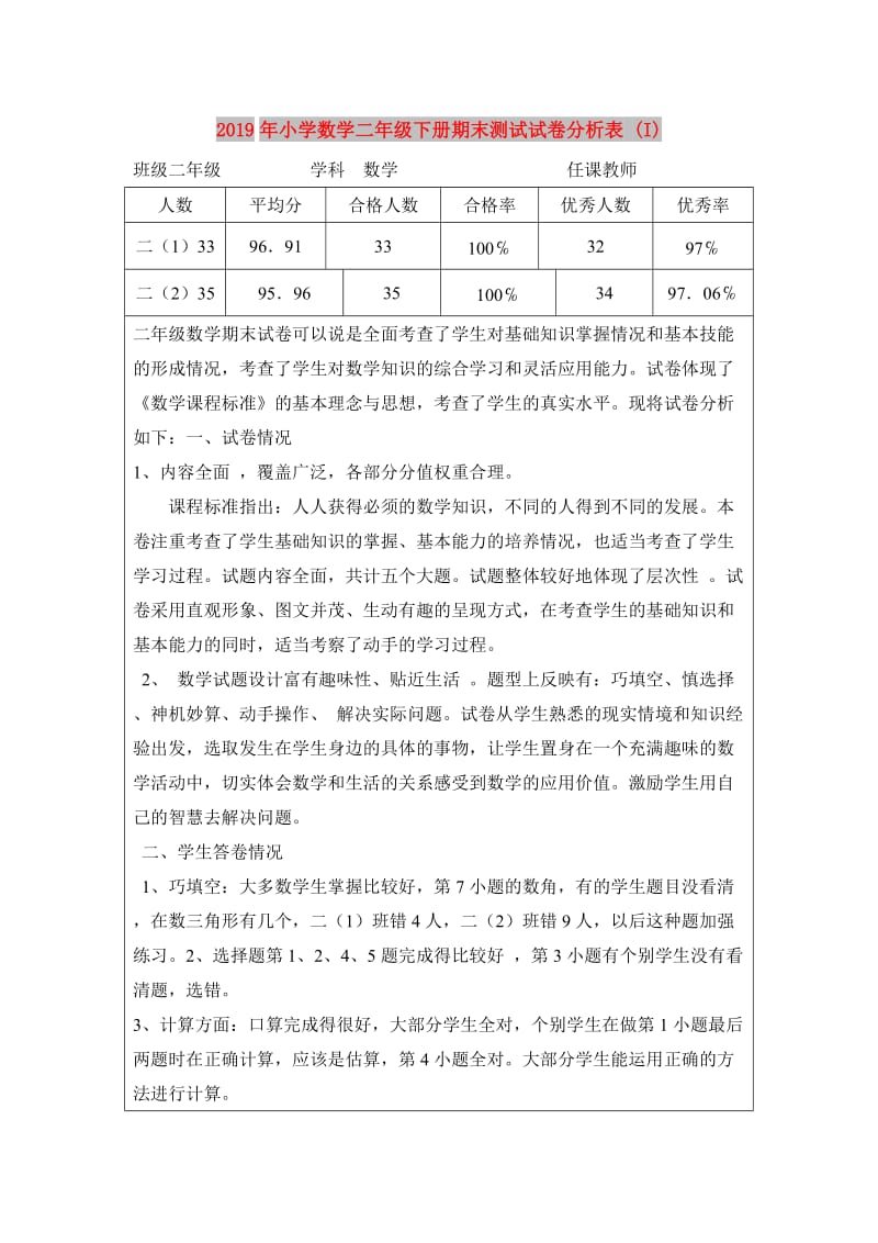 2019年小学数学二年级下册期末测试试卷分析表 (I).doc_第1页