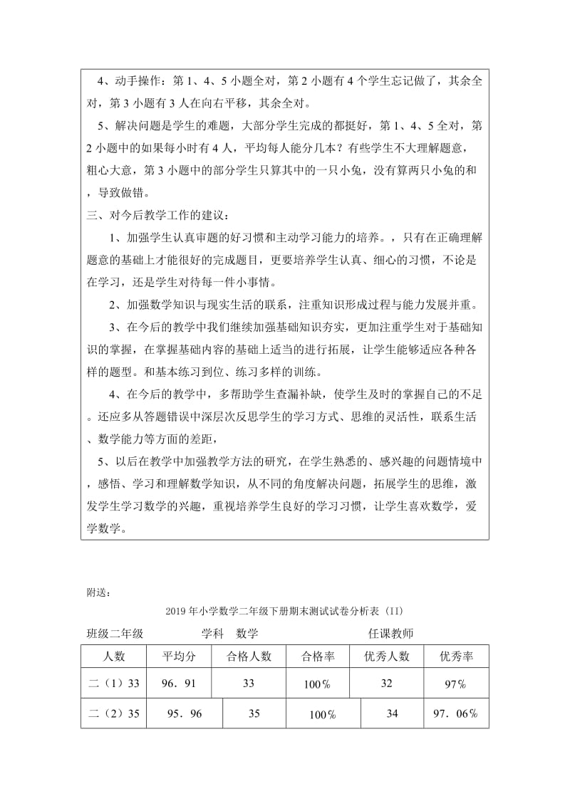 2019年小学数学二年级下册期末测试试卷分析表 (I).doc_第2页