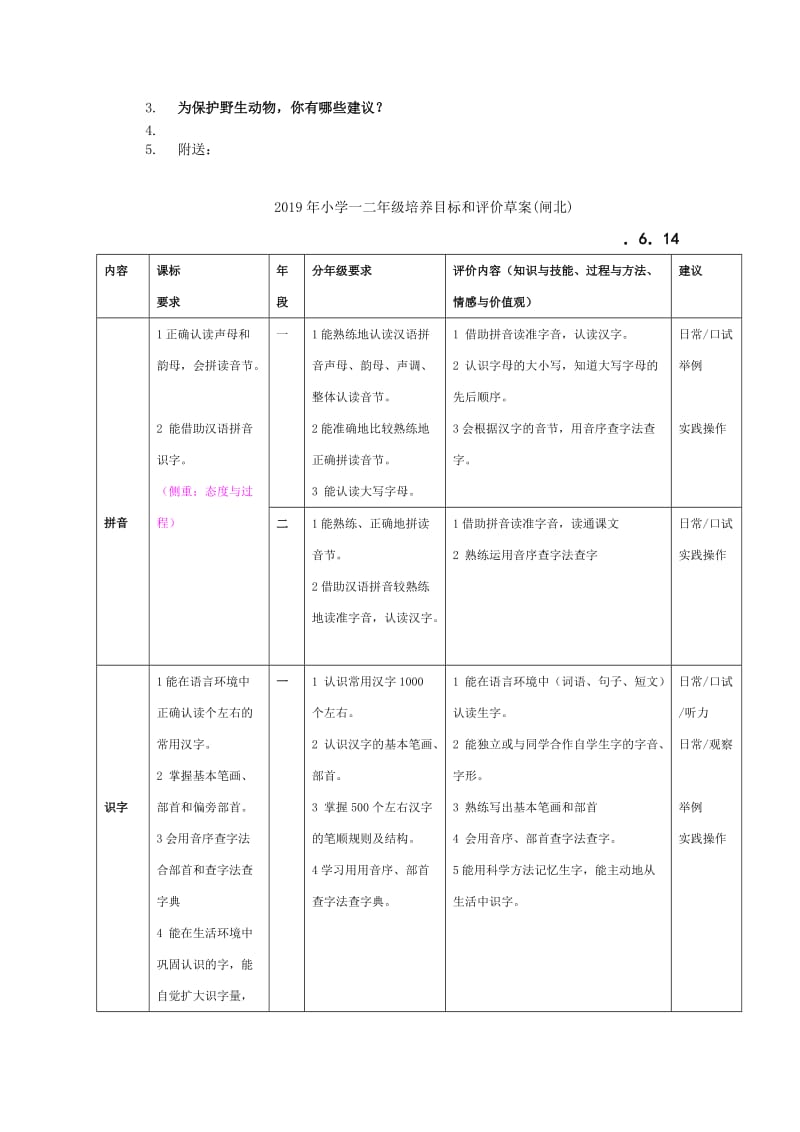 2019年小学一,三年级美术试题分四部分.doc_第3页