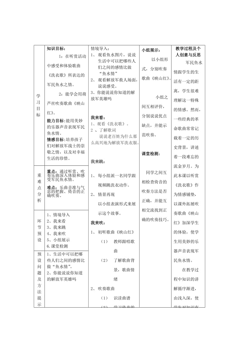 2019年五年级音乐上册 音乐家贺绿汀教案 湘教版.doc_第2页