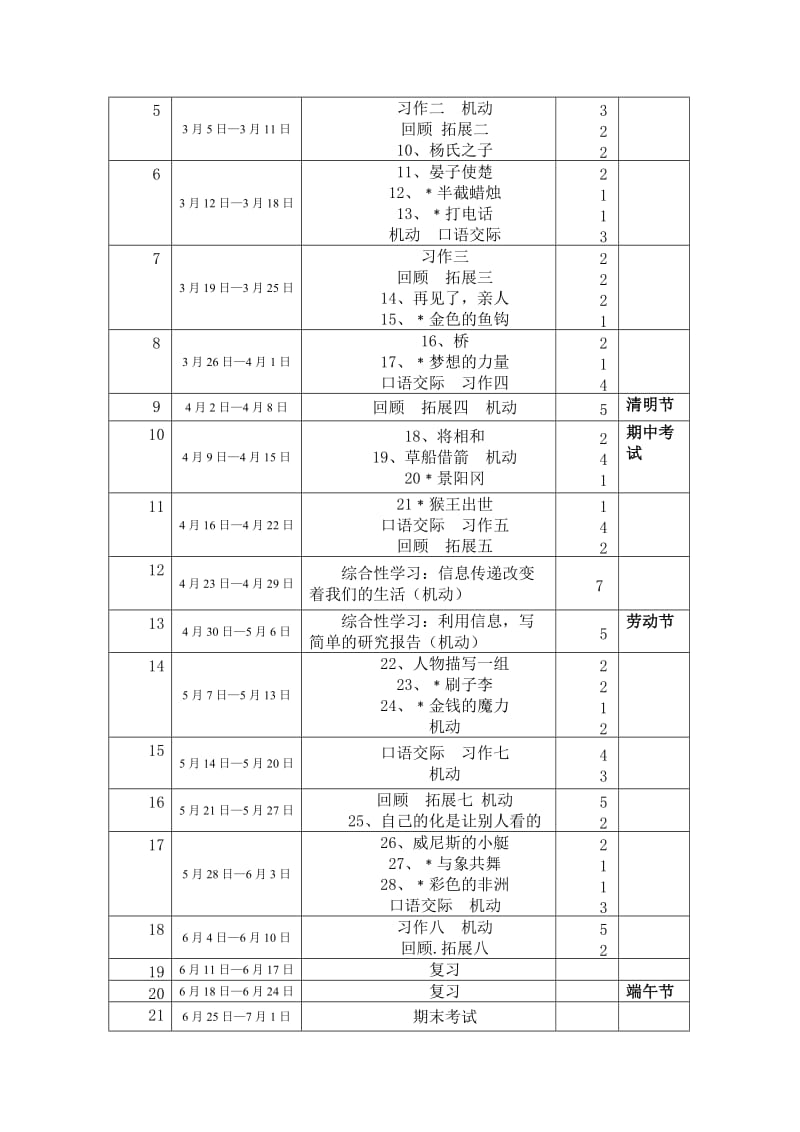 2019年人教版五年级下册语文教学计划.doc_第3页