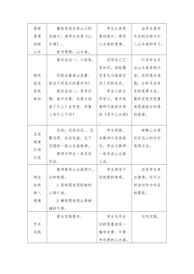 2019春人美版美术五下第12课《电脑美术—巧用动漫形象》word教案.doc_第3页