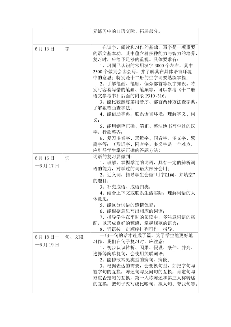 2019年六年级下册语文期末复习计划.doc_第2页