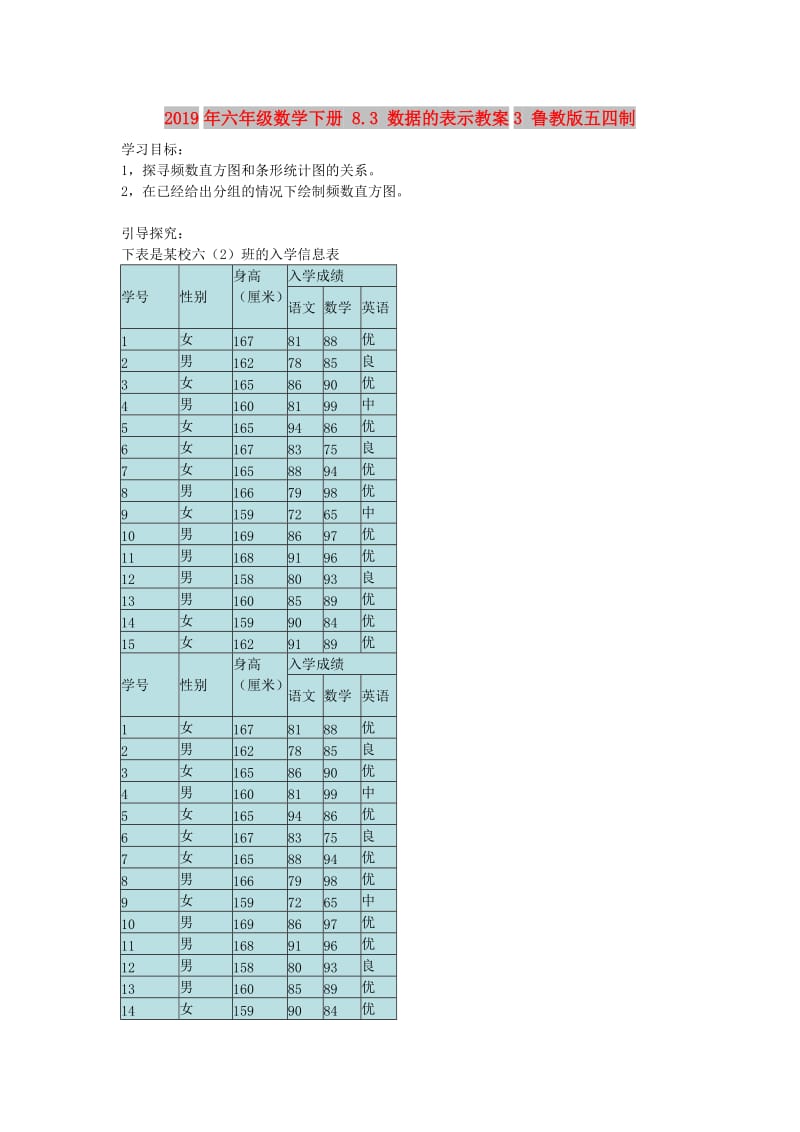 2019年六年级数学下册 8.3 数据的表示教案3 鲁教版五四制.doc_第1页