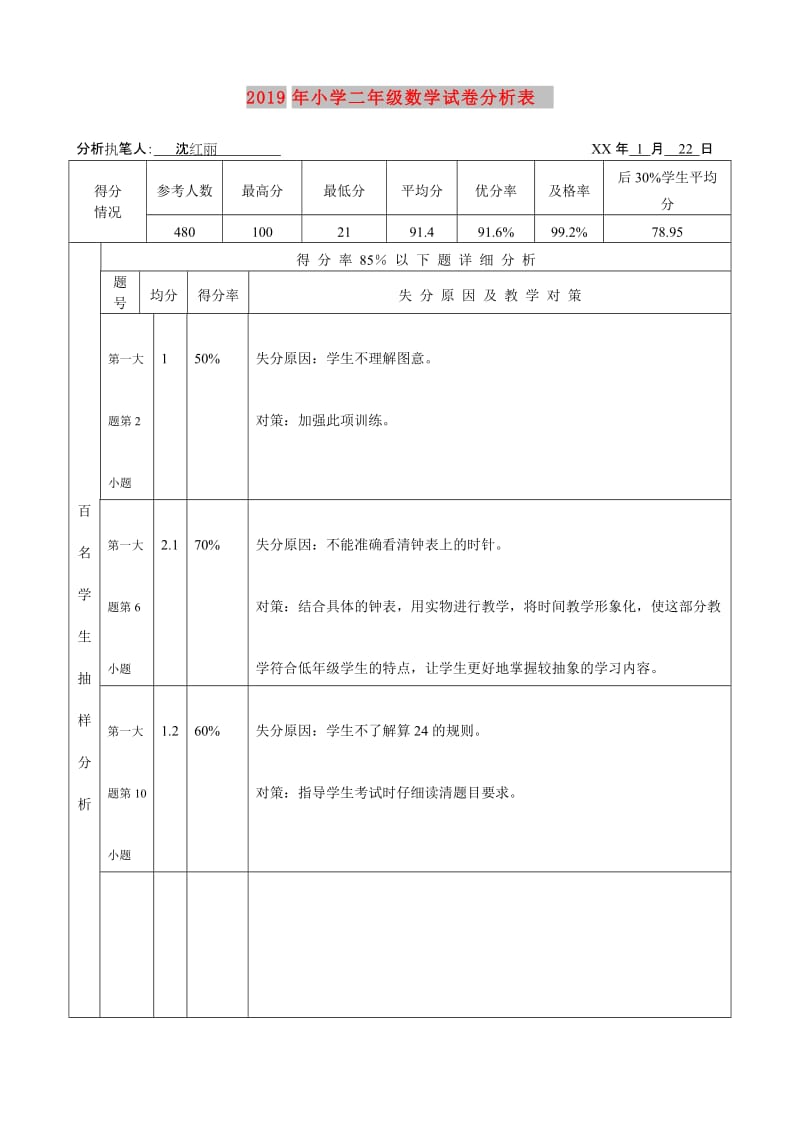 2019年小学二年级数学试卷分析表.doc_第1页