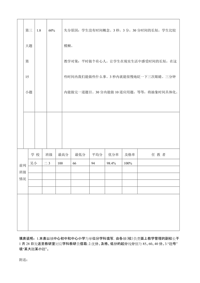 2019年小学二年级数学试卷分析表.doc_第2页