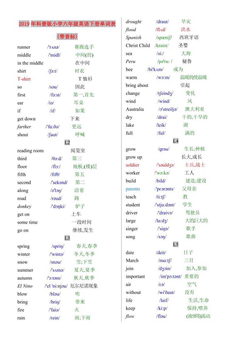 2019年科普版小学六年级英语下册单词表(带音标).doc_第1页